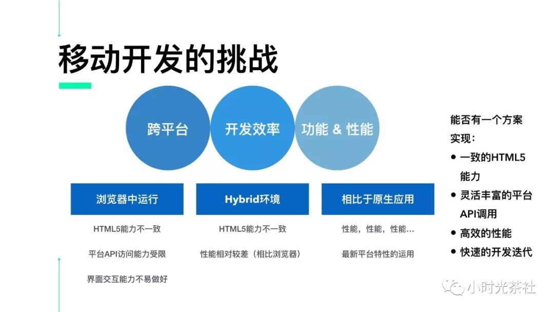 Weex的前世今生 - 技术、社区与未来