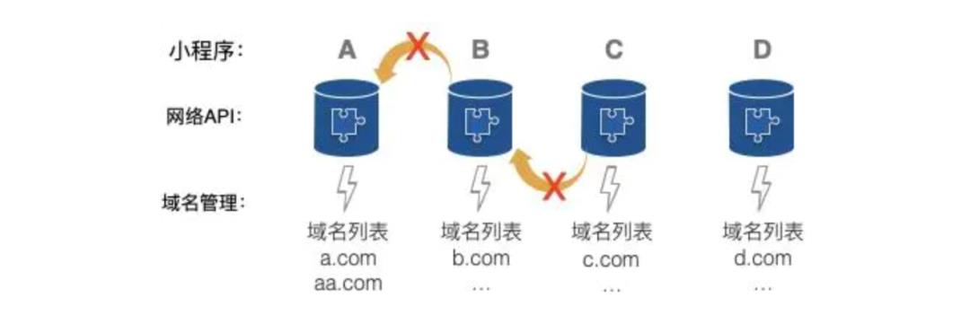 网易支付-高性能NEJFlutter小程序动态化架构实践