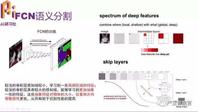 【智能驾驶】多任务深度学习框架在ADAS中的应用；Mobileye被收购后首度发声：我们所相信的自动驾驶实现路径