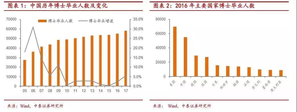 DBA荐读丨如何理解博士对上市公司的潜在影响？