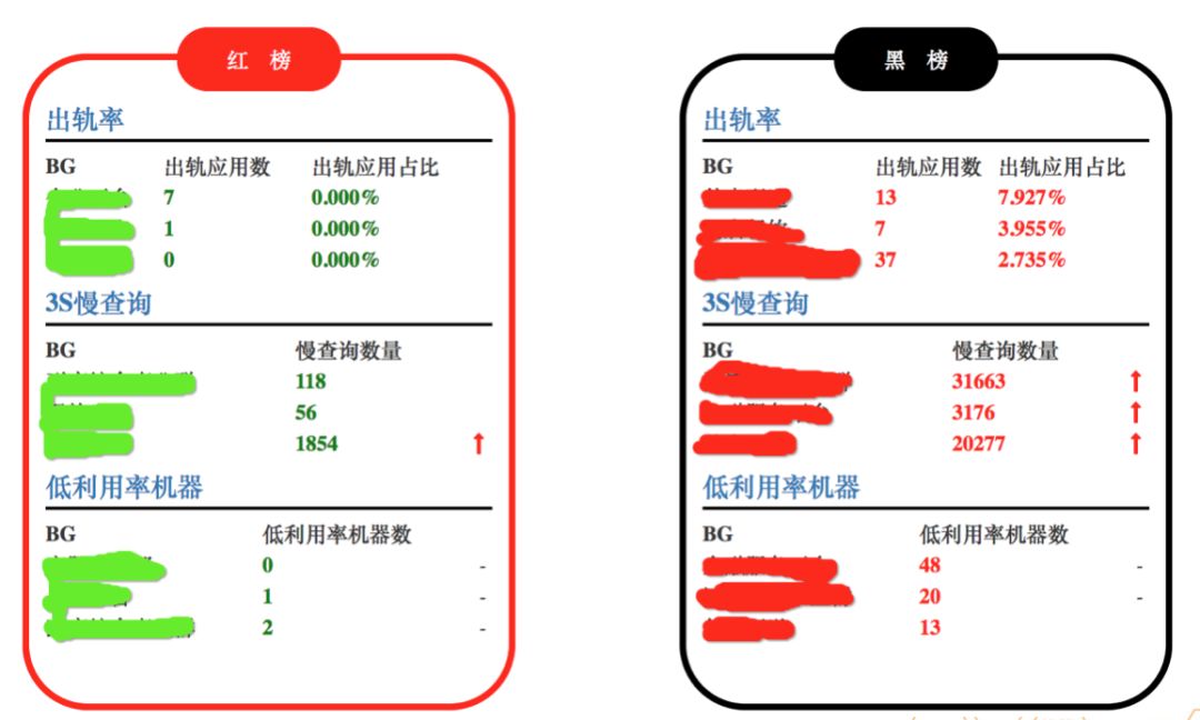 DBA的大救星：数据库智能运维探索与实践