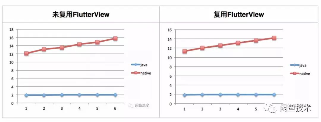 Release Flutter的最后一公里