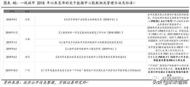 云计算专题报告：云计算+5G新基建，IDC前景可期