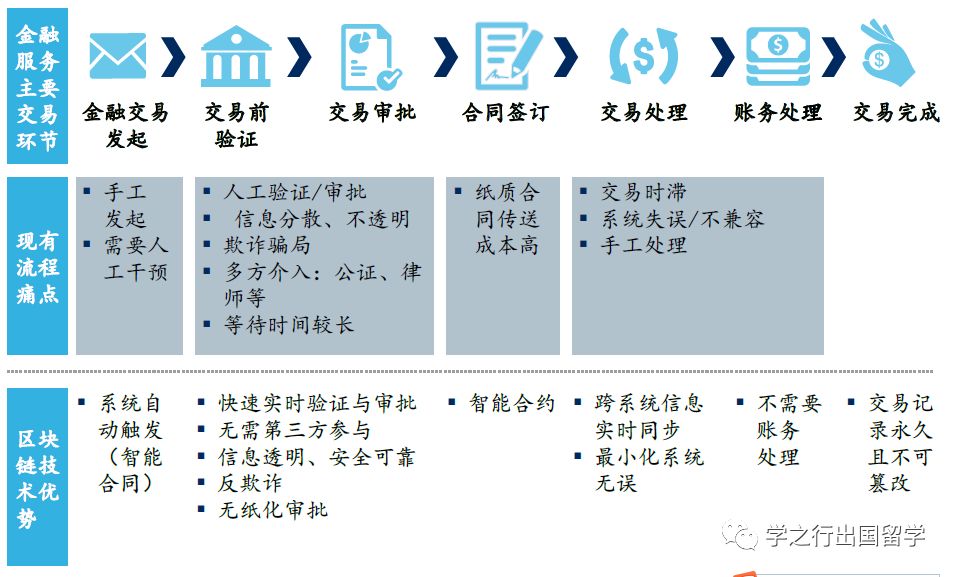 今天你Block Chain了吗？- 了解时代抓住风口的猪