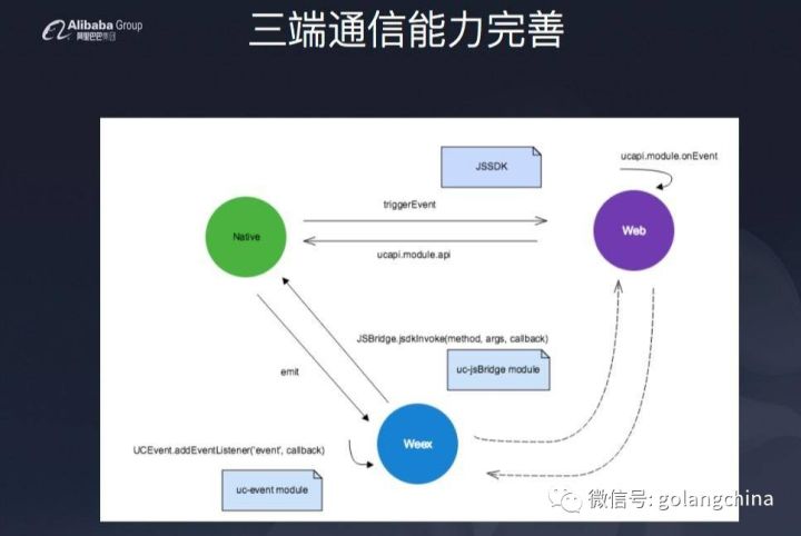 UC-Weex的优化实践之路