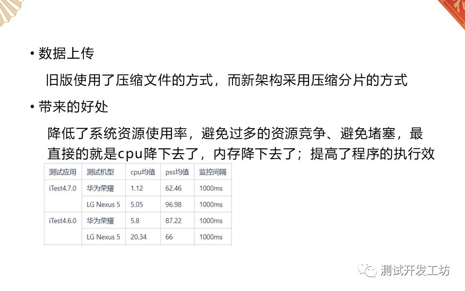 三万用户的app专项测试工具iTest进化之路