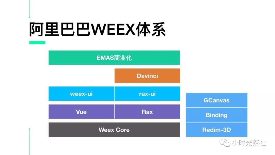 Weex的前世今生 - 技术、社区与未来