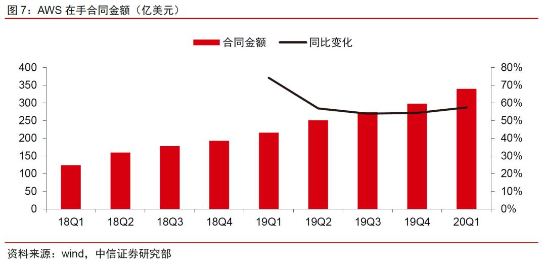 中美云计算巨头一季报：疫情改变了什么｜英博前瞻