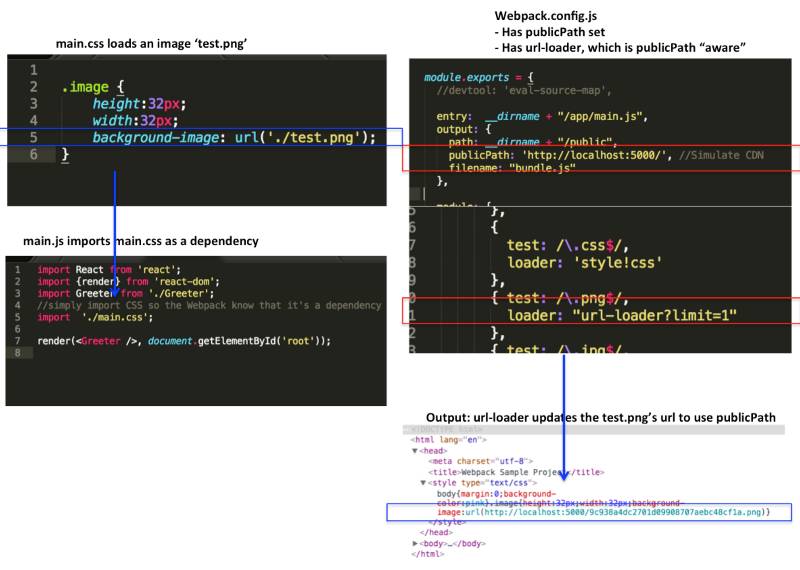 【第581期】Webpack——令人困惑的地方