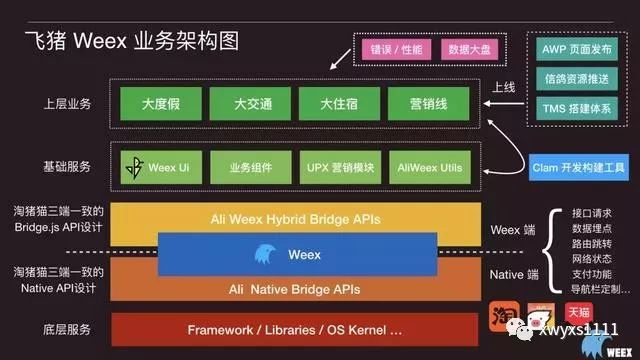 阿里公开Weex技术架构，还开源了一大波组件