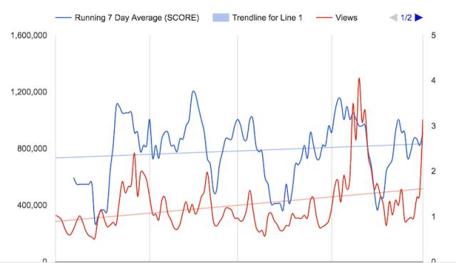 如何破解YouTube视频推荐算法？