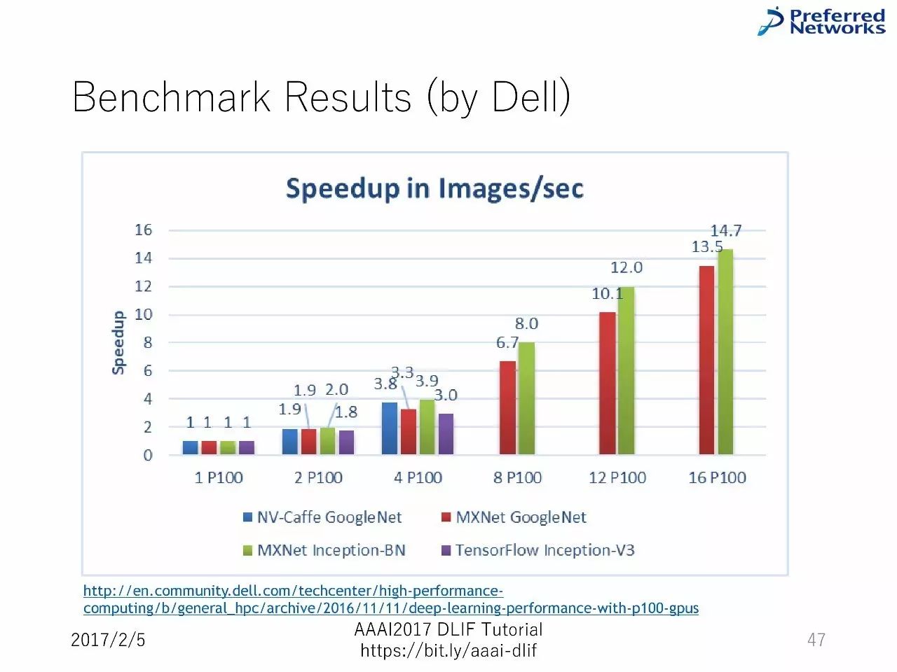 AAAI 2017讲座：8大主流深度学习框架超详细对比（90PPT）