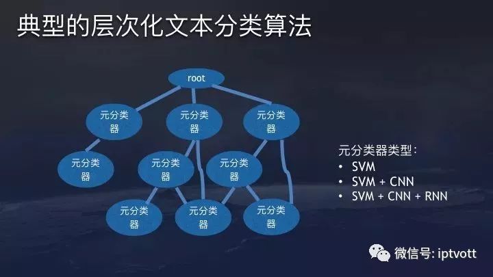 【干货】今日头条的新闻推荐算法原理