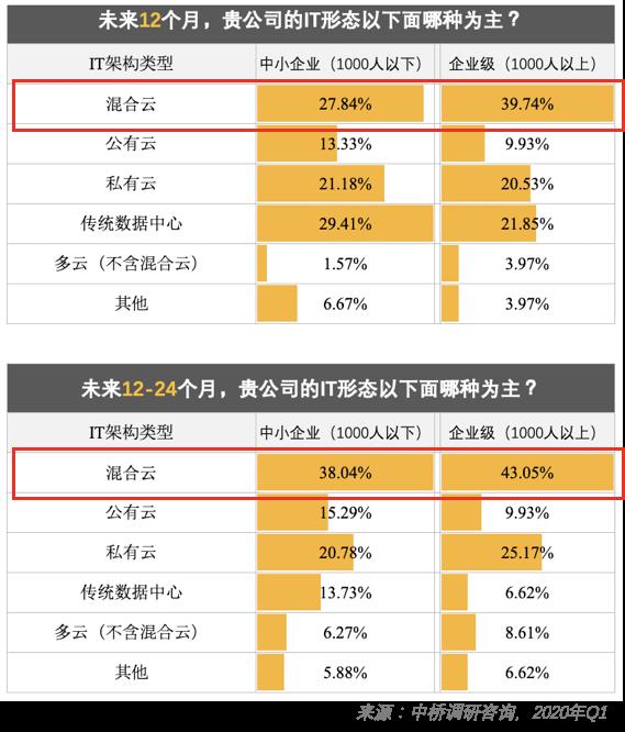 云计算是一场马拉松，没有终点，剩者为王！