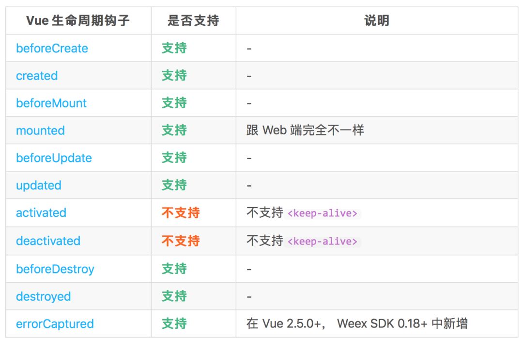 Weex技术在苏宁移动办公开发中的实践