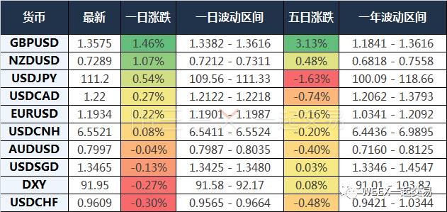 WEEX本周交易计划：美、日利率决议携新西兰大选来袭，央行政策料重执汇市牛耳