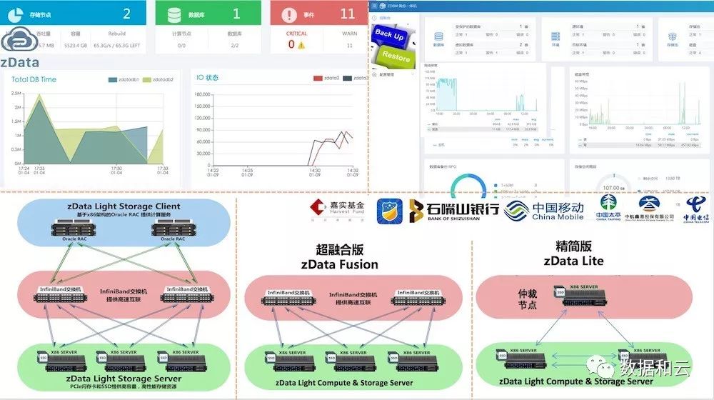 2019年12月数据库流行度排行：前三甲高位收官 数据库重获增长趋势