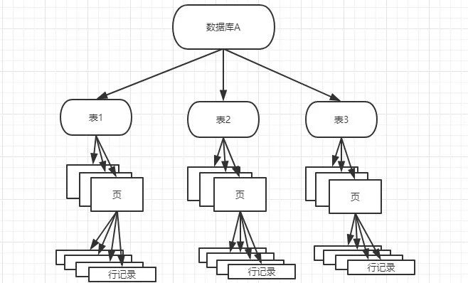 年薪50万的DBA必须了解的MySQL锁和事务