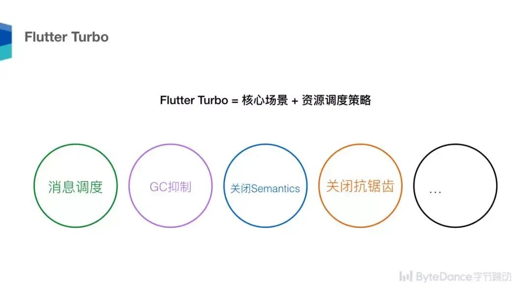 字节跳动Flutter架构实践