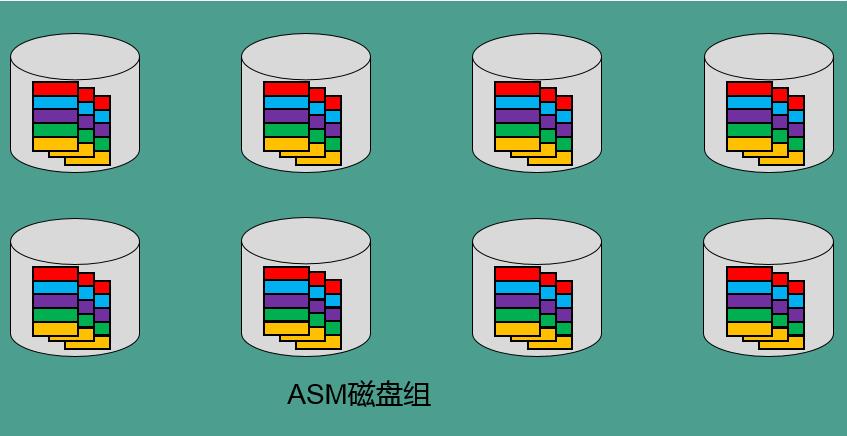 技术干货 | DBA系列之管理数据库实例