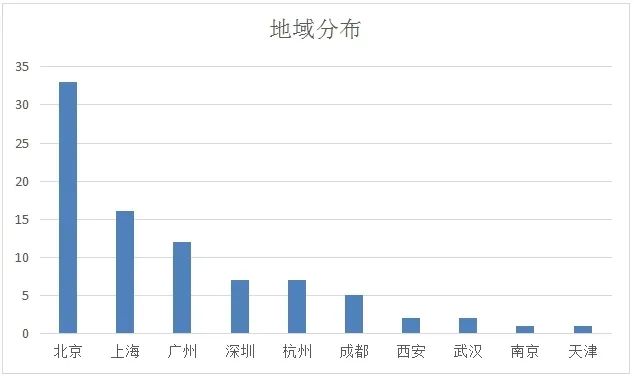 新职业 | 关于云计算工程技术人员，你想知道的都在这