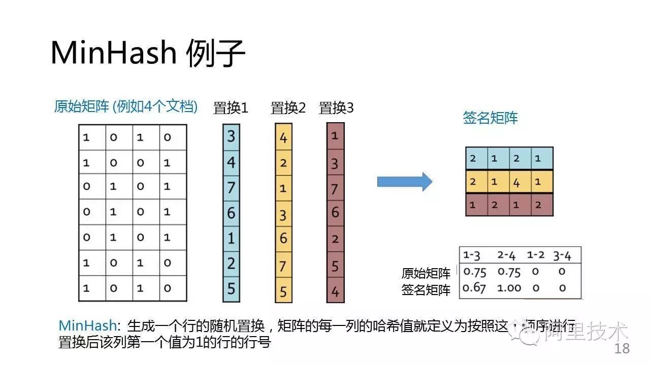 这个干货有点干|常用推荐算法连连看