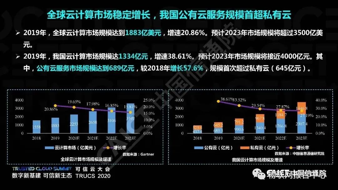 云计算发展白皮书 （2020 年）