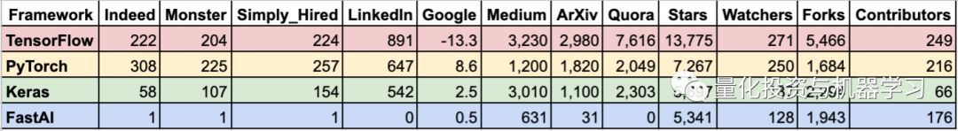最新 | 哪个深度学习框架发展更快？TensorFlow还是PyTorch？