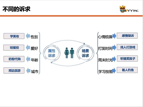 Dolphin.海豚会|基于推荐算法提升直播业务的效能实践