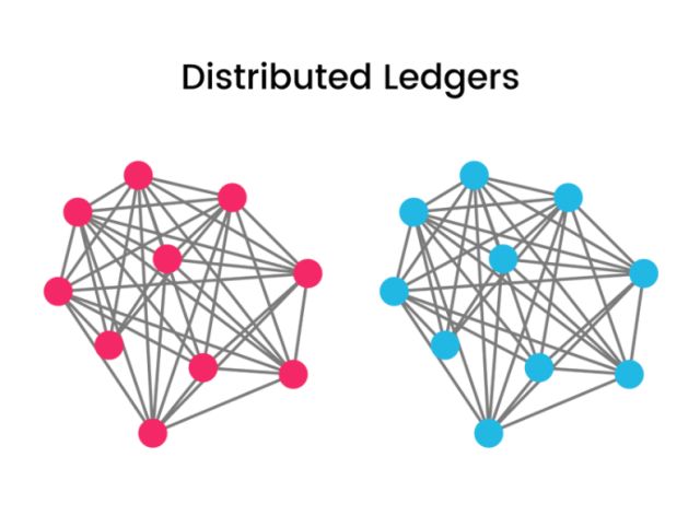 科技面面观 | Block Chain