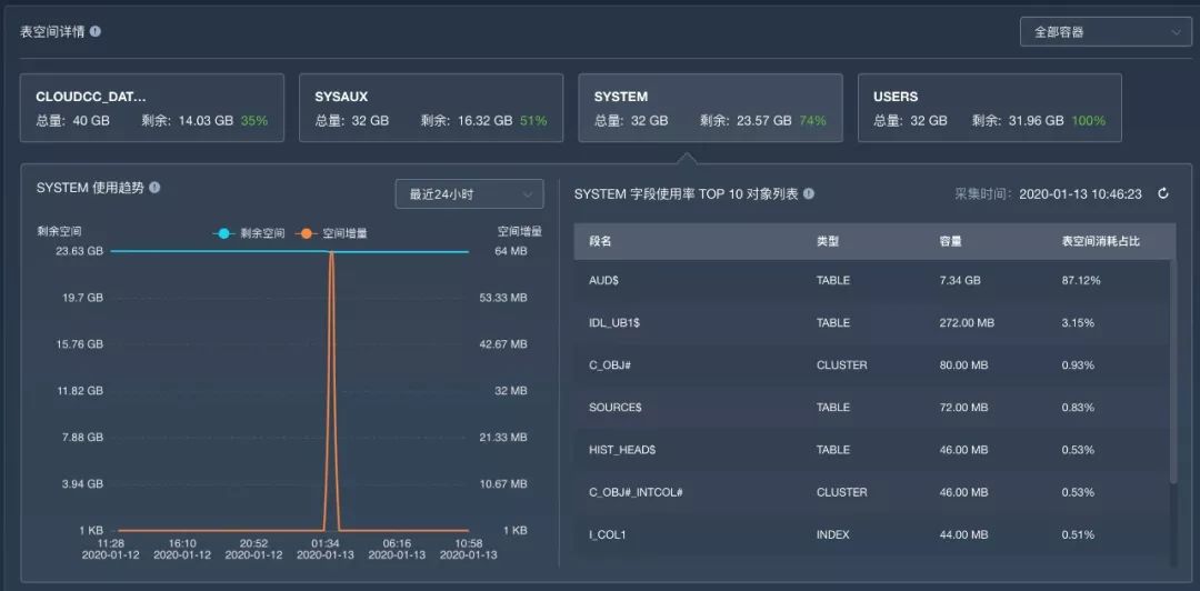 DBA 数据库运维利器：使用 Bethune X分析数据库常见问题