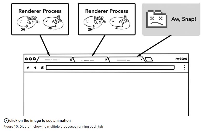 Inside look at modern web browser(part 1)浏览器的多进程架构