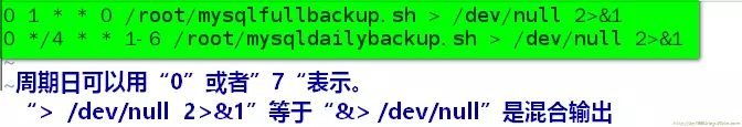 DBA 必知的 MYSQL 备份与还原方法