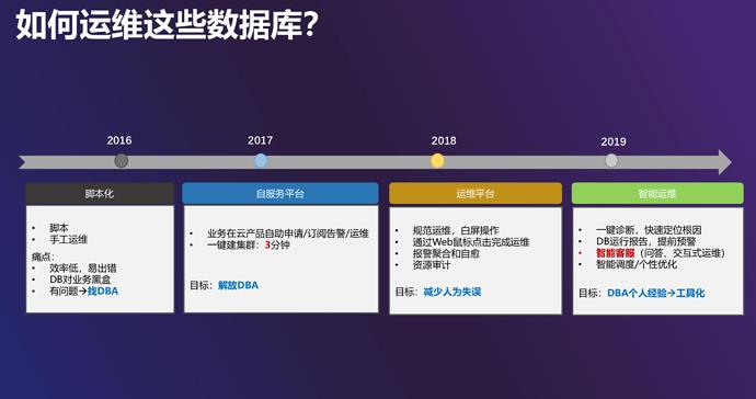 爱奇艺实用数据库选型树：不同场景如何快速选择数据库？