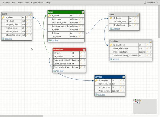 8 款强大且免费的 MySQL 数据库建模工具