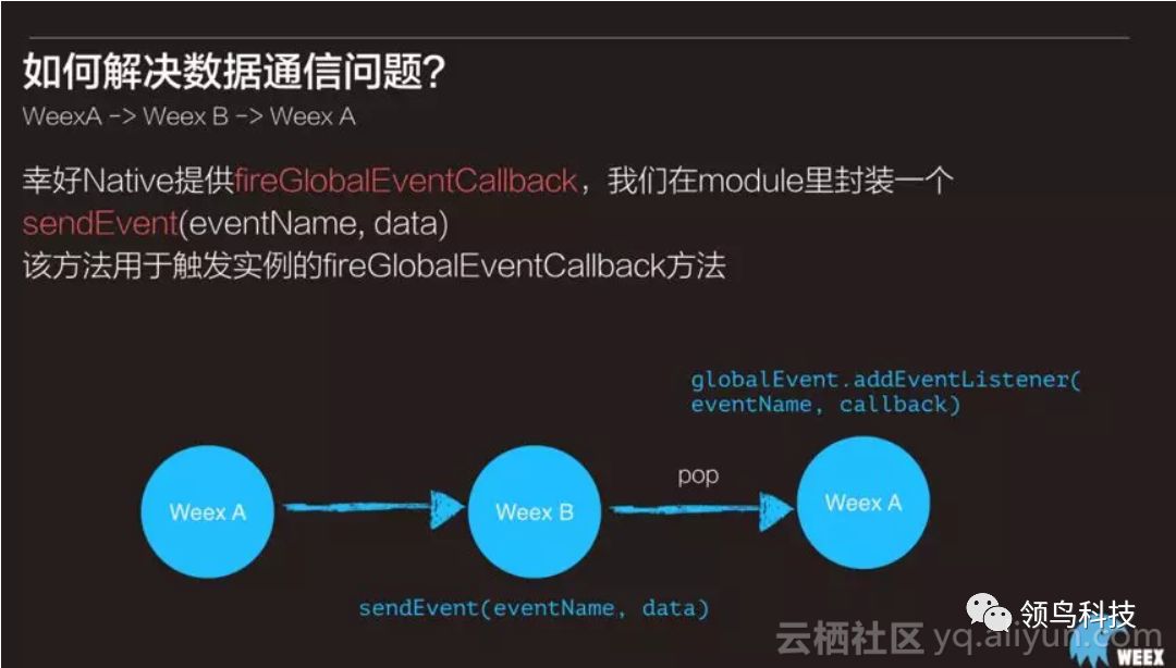 阿里开源工具Weex在盛大游戏的实战应用