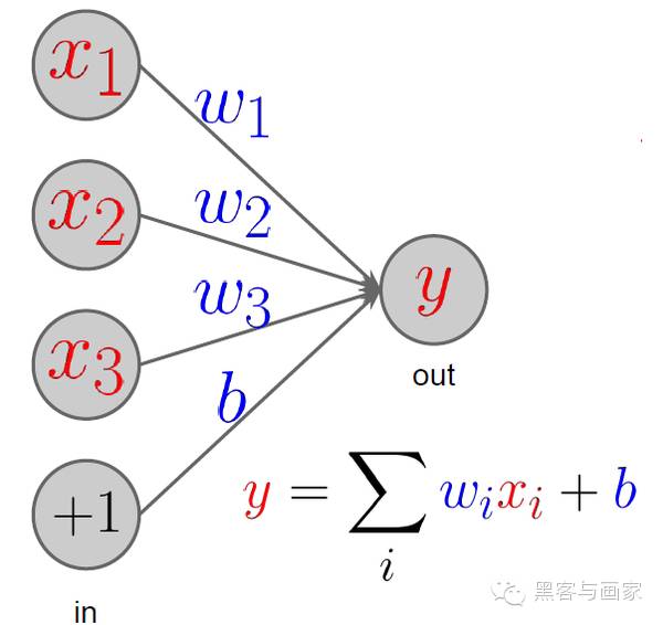 深度学习框架源码解读-ch0-talk is cheap