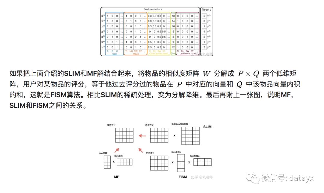 鎺ㄨ崘绠楁硶涓夎瑙?></p> 
<h3 class=