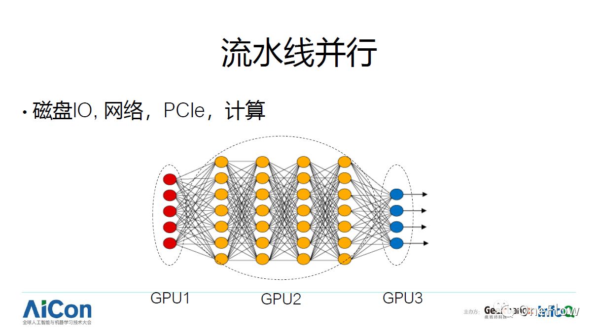 干货分享：深度学习框架技术剖析