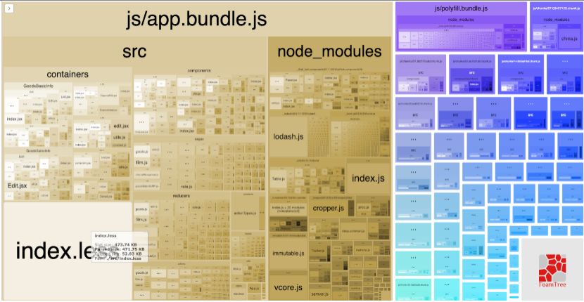 前端 Webpack 工程化的最佳实践