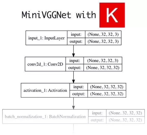 Keras还是TensorFlow？深度学习框架选型实操分享