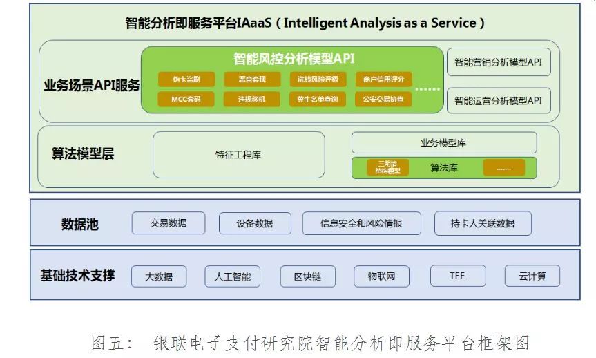 基于三明治结构深度学习框架的金融反欺诈模型研究与应用