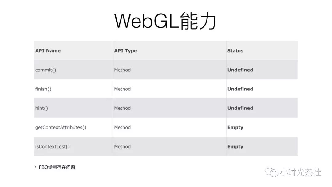 GCanvas和BindingX Weex下的新武器