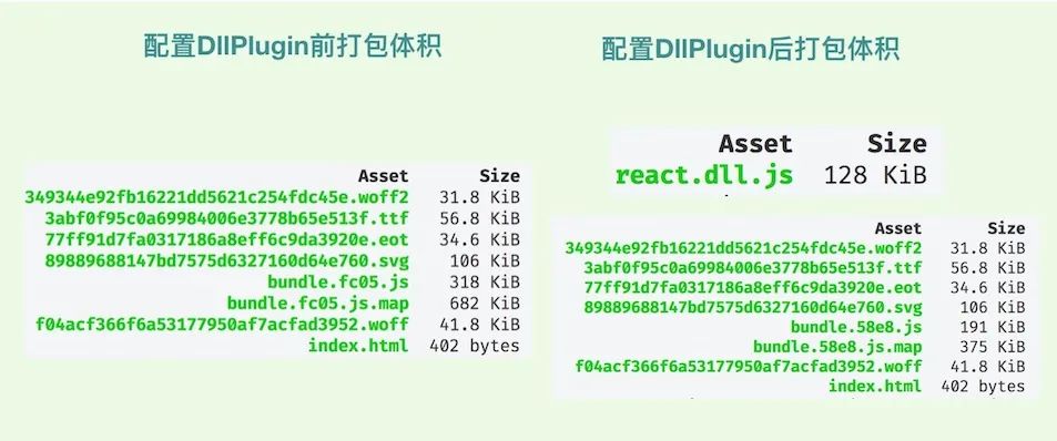 手把手传授Webpack！帮你把技能点点满！(加速篇)