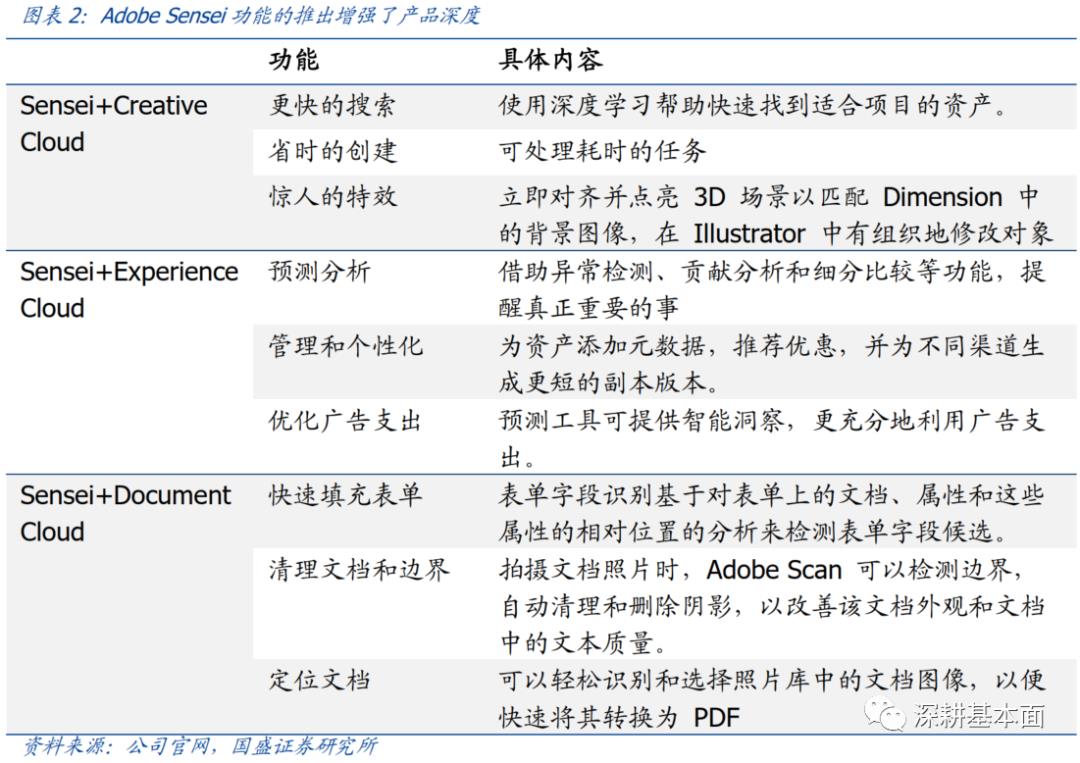 云计算还有多少空间