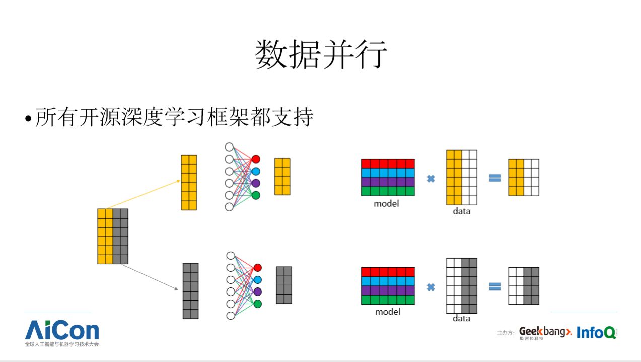 开发易、通用难，深度学习框架何时才能飞入寻常百姓家？