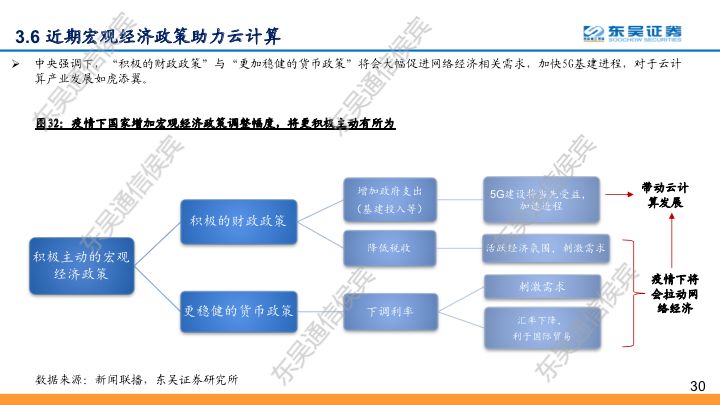 【东吴通信侯宾团队】云计算全球龙头对比系列之二：坚实CBA战略，造就阿里云“飞天”