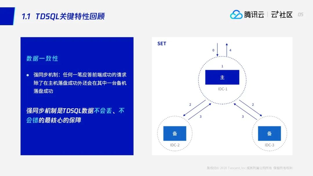 腾讯数据库RTO&lt;30s,RPO=0高可用方案首次全景揭秘