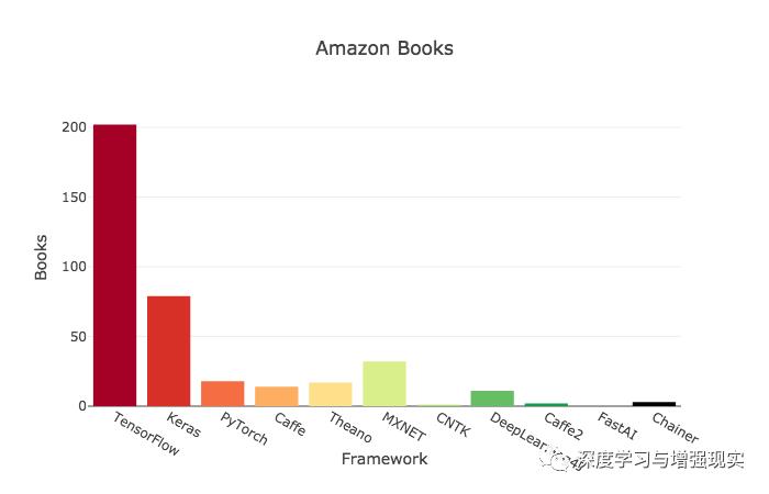 深度学习框架势力榜