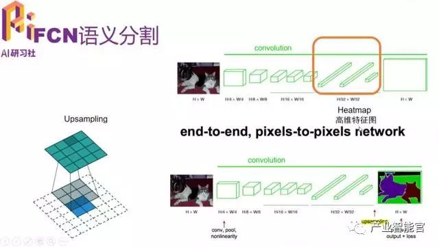 【智能驾驶】多任务深度学习框架在ADAS中的应用；Mobileye被收购后首度发声：我们所相信的自动驾驶实现路径